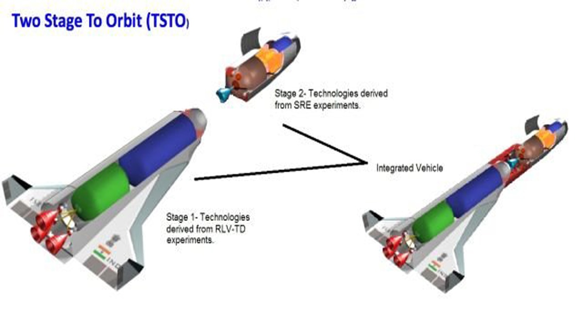 Hypersonic Projects flights spaceship missiles of India