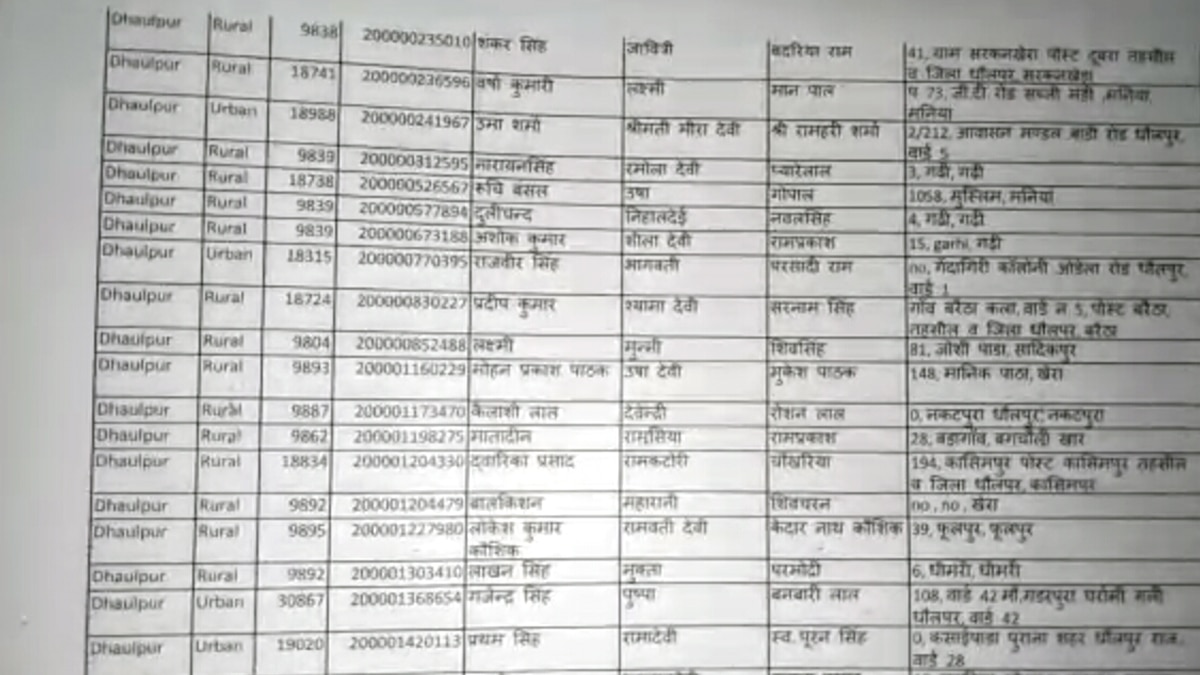 सरकारी कर्मचारी और बंगलाधारी गरीबों का हक मारकर ले रहे थे फ्री में राशन.
