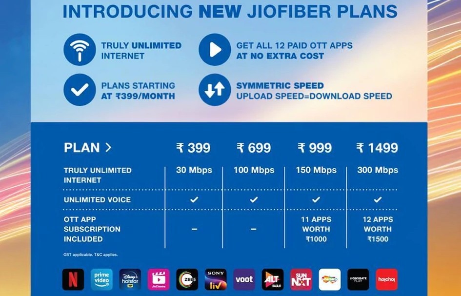 Reliance Jio launches four new JioFiber plans
