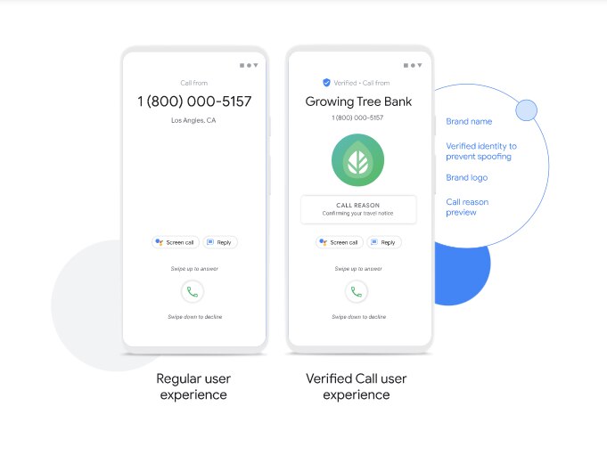 बिजनेस कॉलर्स की मिलेगी जानकारी