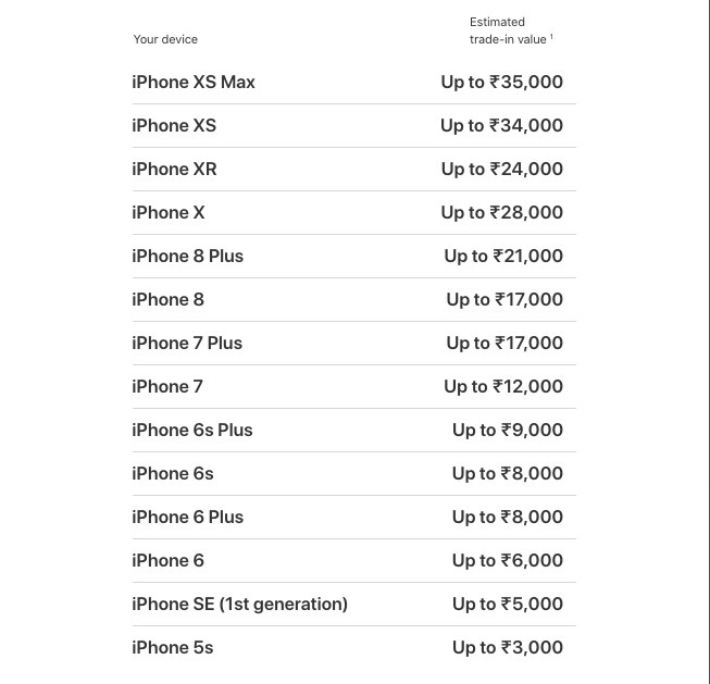 ट्रेड इन वैल्यू 