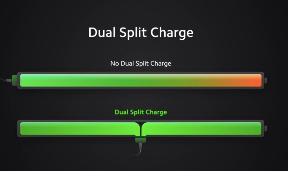 Mi 10T, Mi 10T Pro charging 