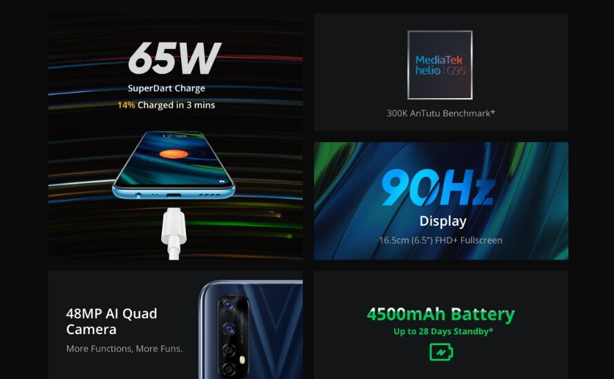 Realme Narzo 20 Pro Realme Narzo 20 Pro