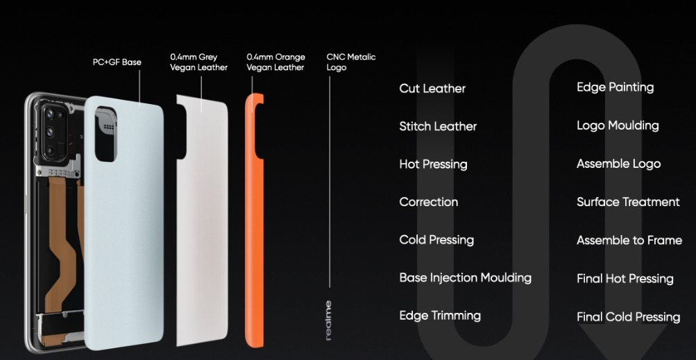 Realme 7 Pro Special Edition