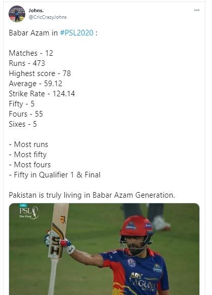 Babar Azam