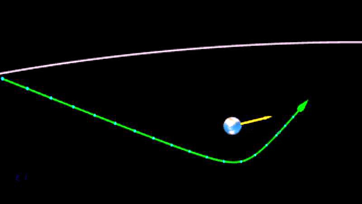 Asteroid 2020VT4 flyby earth by 386 Kilometers 