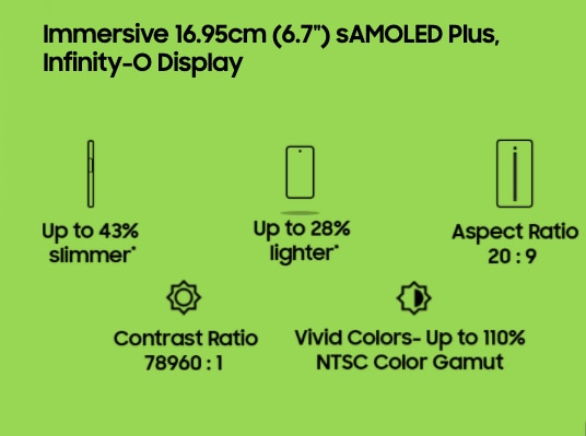Galaxy M51 features