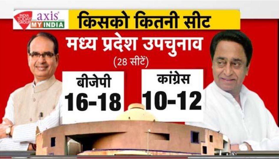 एमपी में शिवराज सेफ