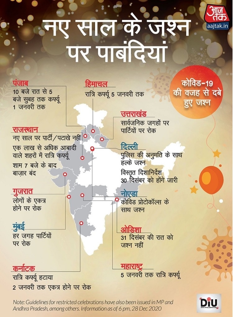 आपके राज्य-शहर में के लिए क्या हैं गाइडलाइंस?