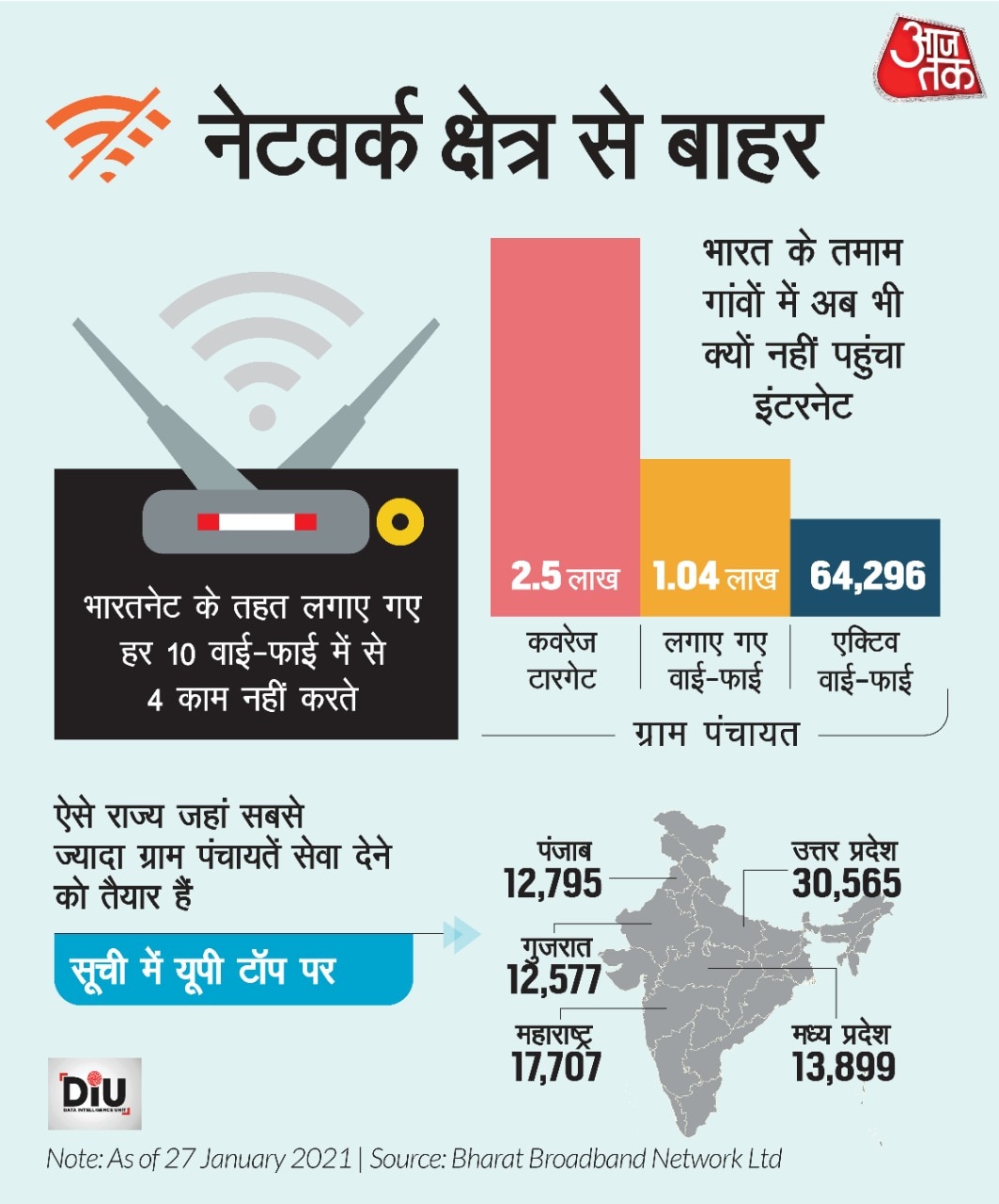 2.5 लाख ग्राम पंचायतों को इंटरनेट से जोड़ने का प्लान