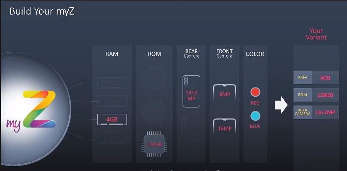 Lava Z seriesLava Z series