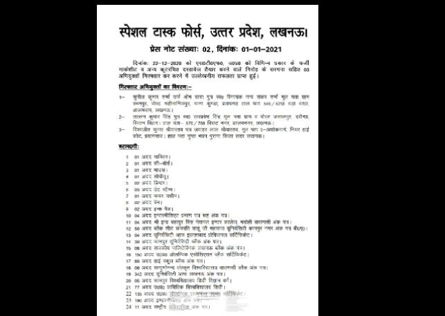 फर्जी डिग्री बनाने वाले गिरोह का भंडाफोड़