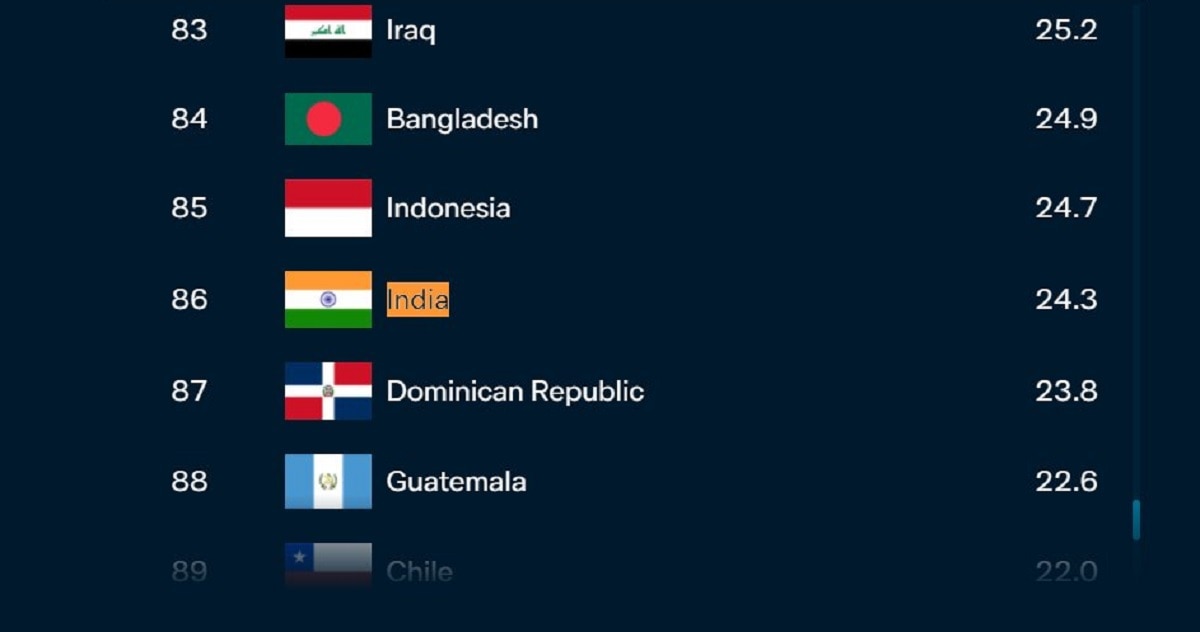 कोरोना से निपटने की रैंकिंग