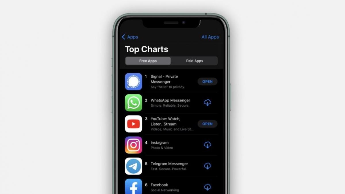 Credit- Twitter/Signal