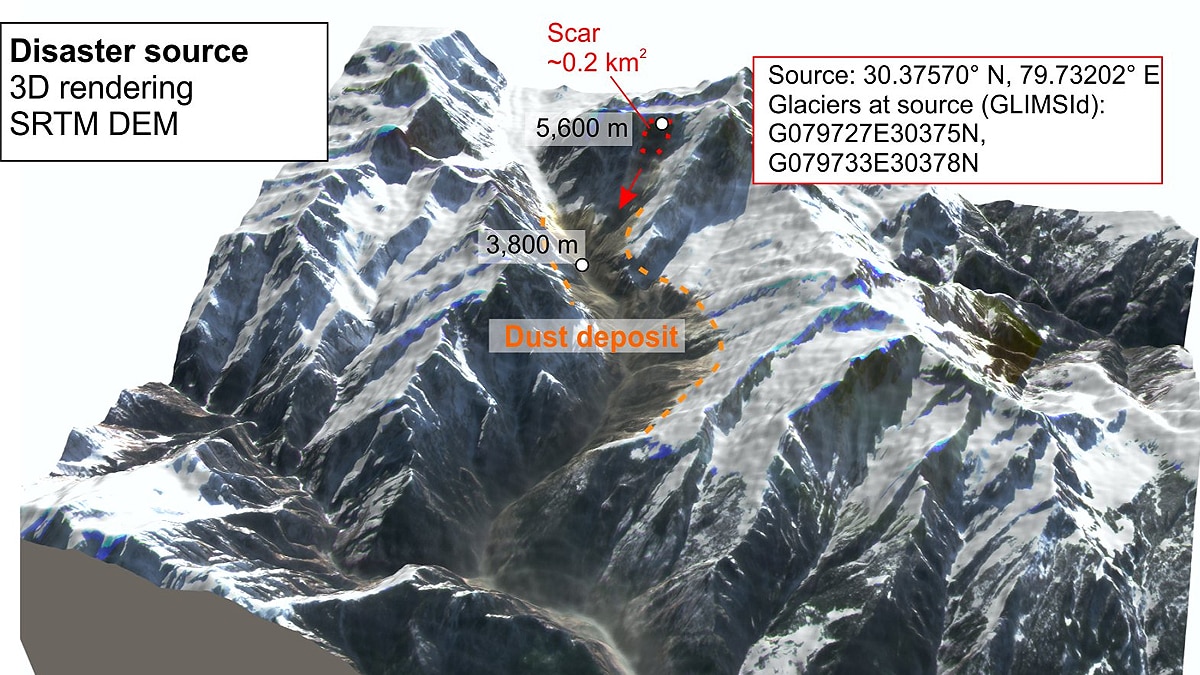 Chamoli disaster caused by landslide
