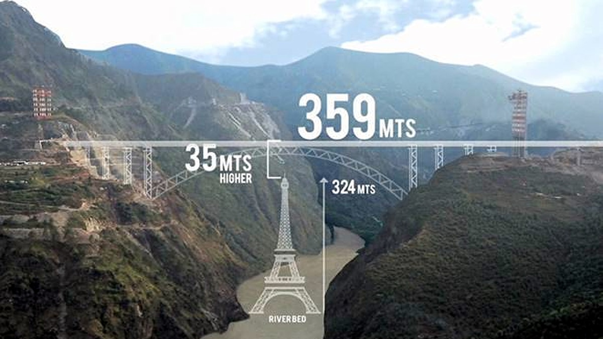 World's Highest Railway Bridge
