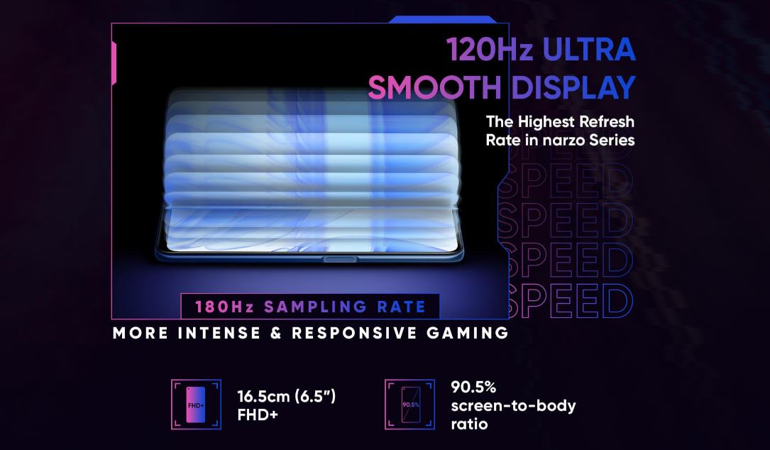 Realme Narzo 30 Series