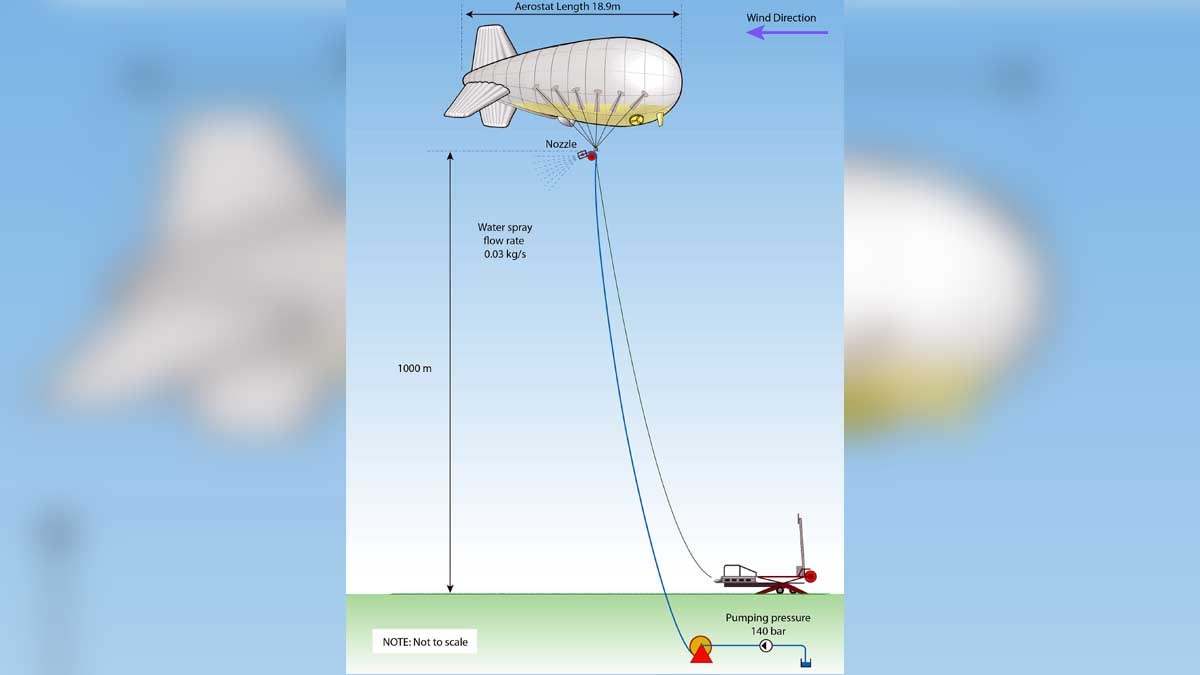 Bill Gates Wants to spray CHALK in stratosphere 