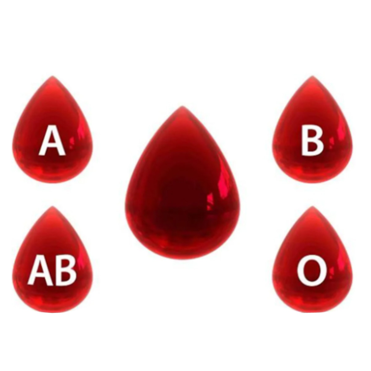 ब्लड ग्रुप A और B की तुलना ब्लड ग्रुप O से