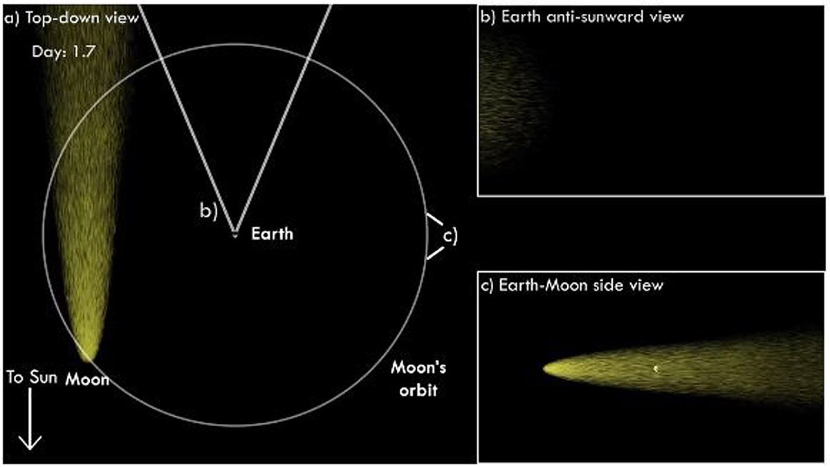 Lunar tail Earth wears it like scarf
