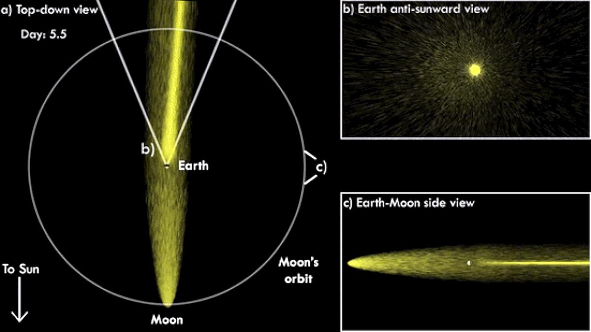 Lunar tail Earth wears it like scarf