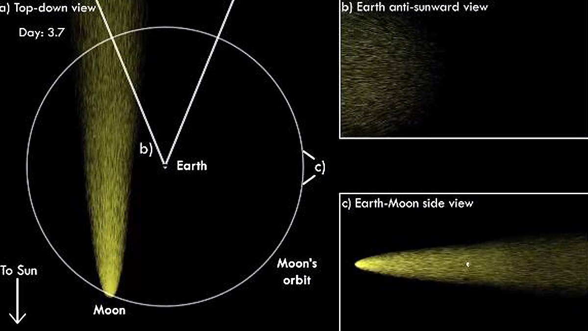 Lunar tail Earth wears it like scarf