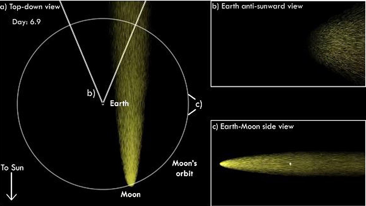 Lunar tail Earth wears it like scarf