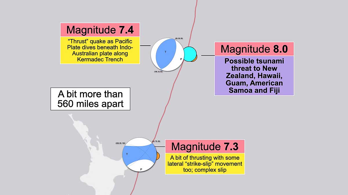 Three Earthquakes New Zealand Tsunami
