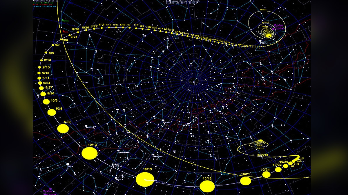 Oumuamua Came from alien Pluto