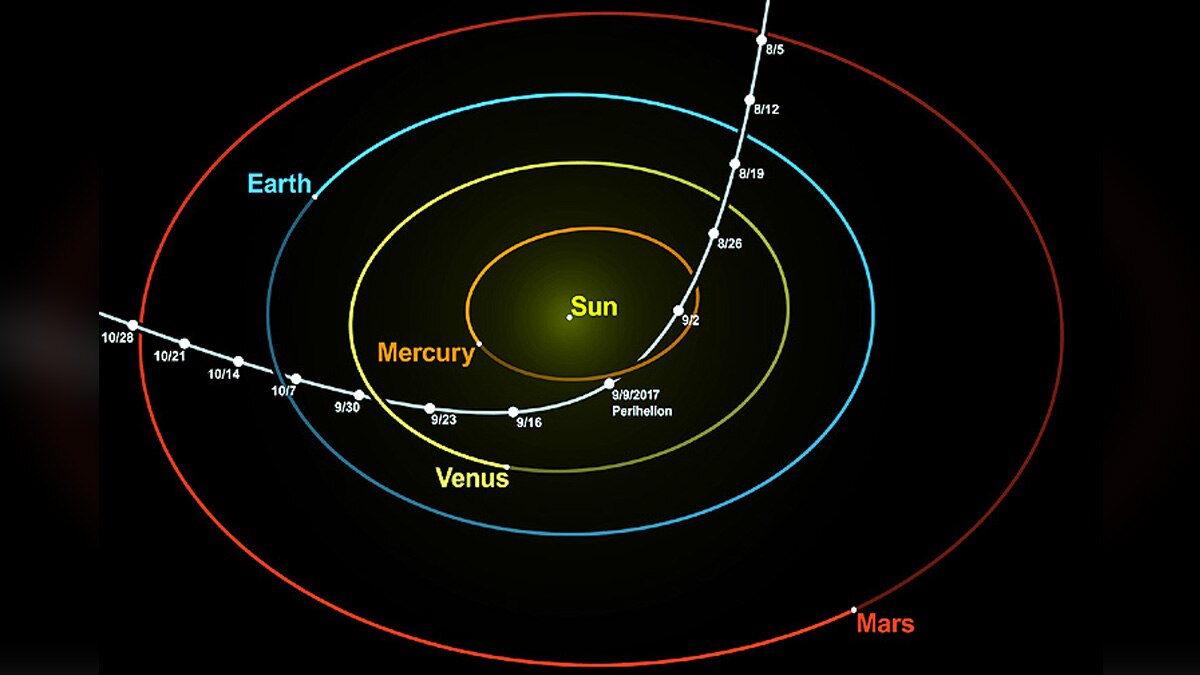 Oumuamua Came from alien Pluto