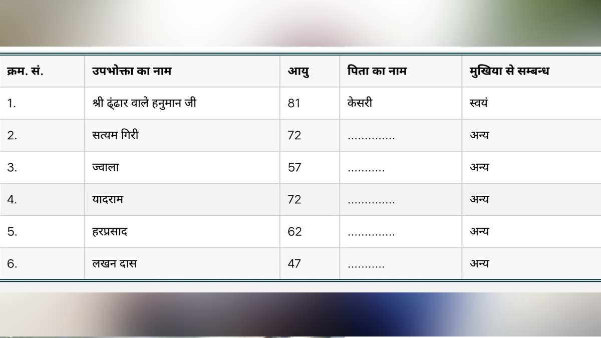 हनुमान जी ले रहे हैं केरोसिन तेल, राशन कार्ड में पिता का नाम ल‍िखा है केसरी 