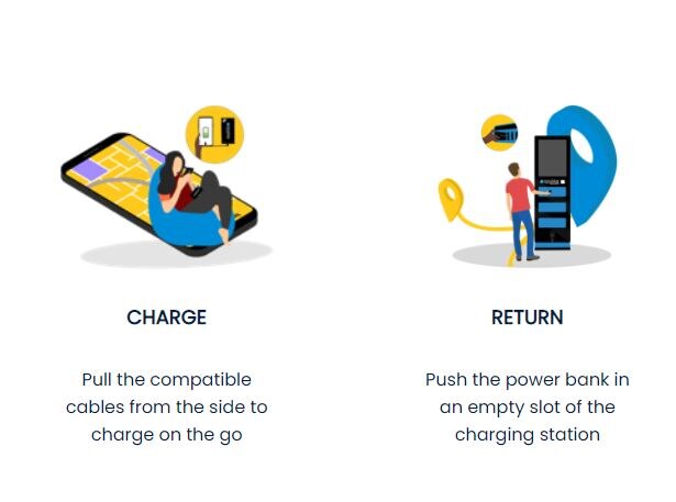 Spykke Power bank rent