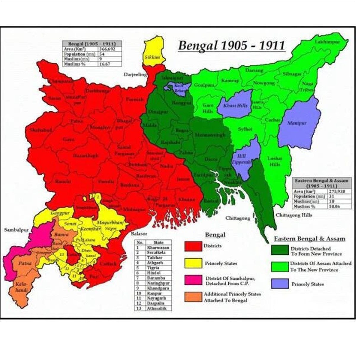 बंगाल विभाजन 