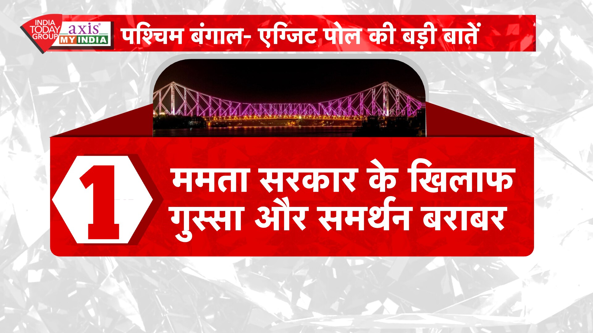 पांच राज्यों के EXIT POLL