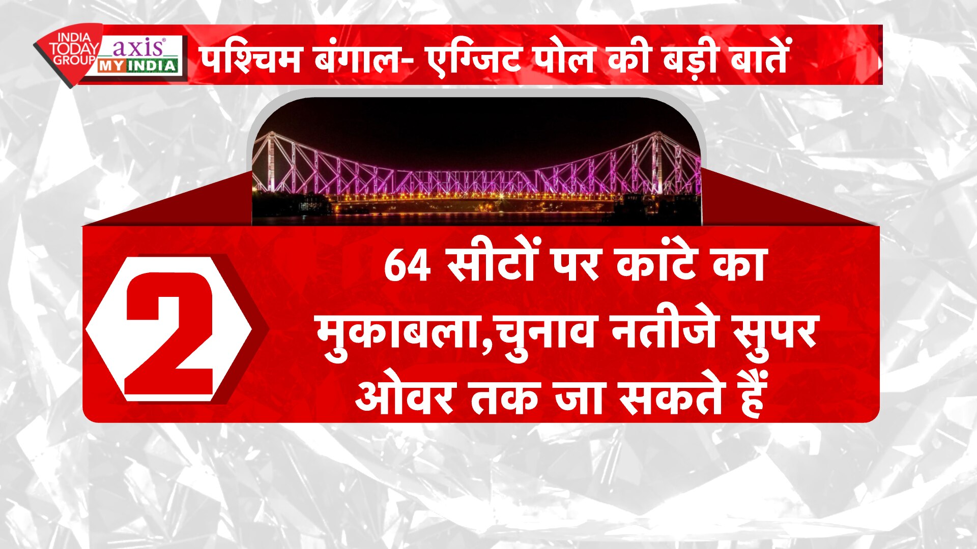 पांच राज्यों के EXIT POLL