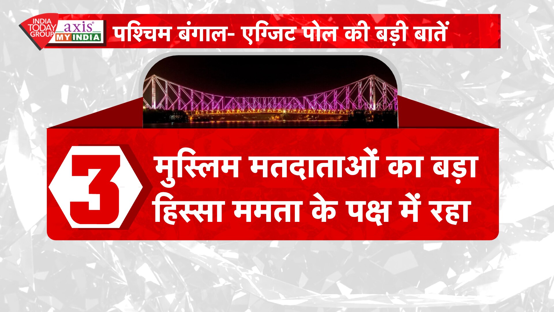 पांच राज्यों के EXIT POLL