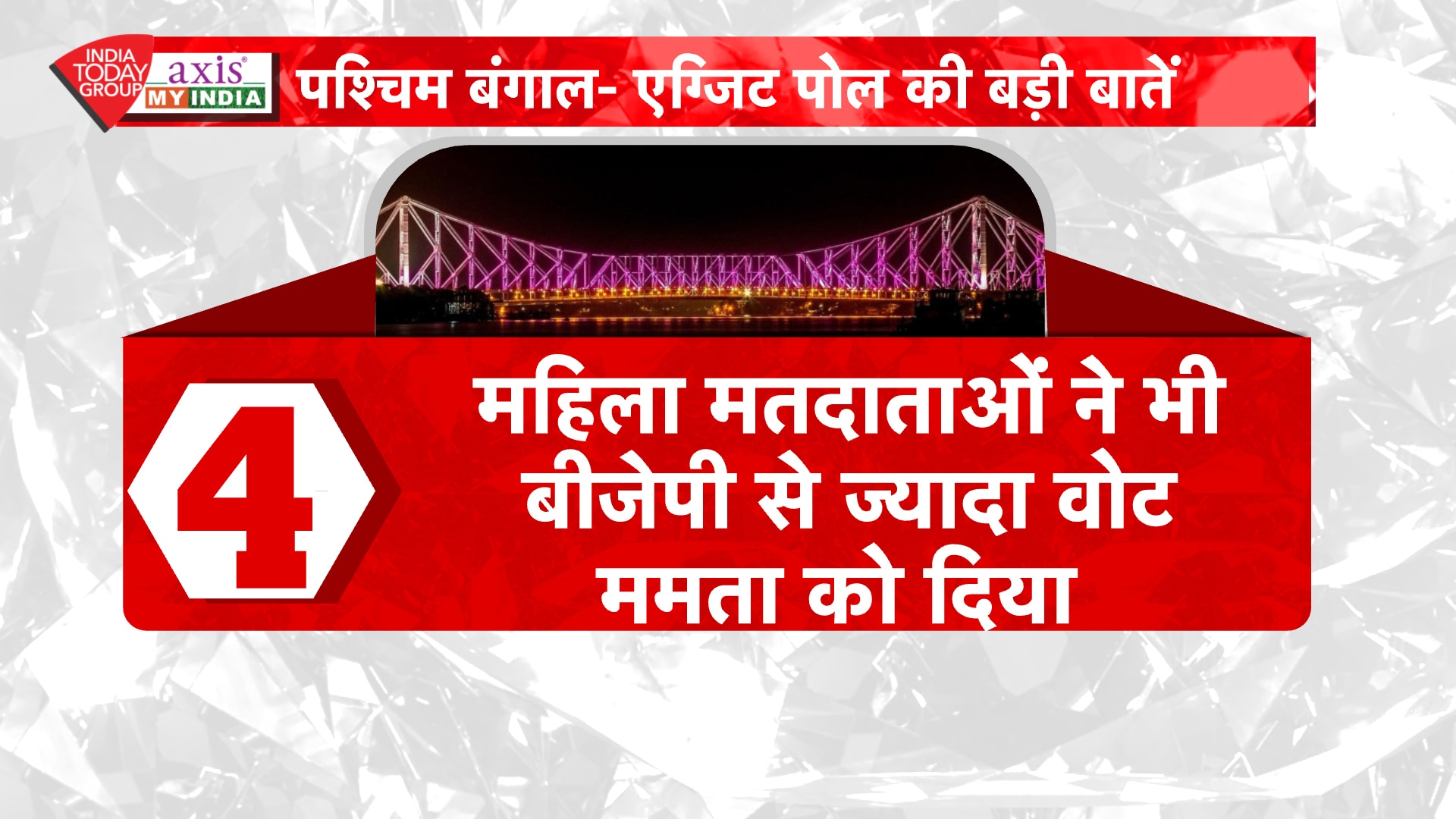 पांच राज्यों के EXIT POLL