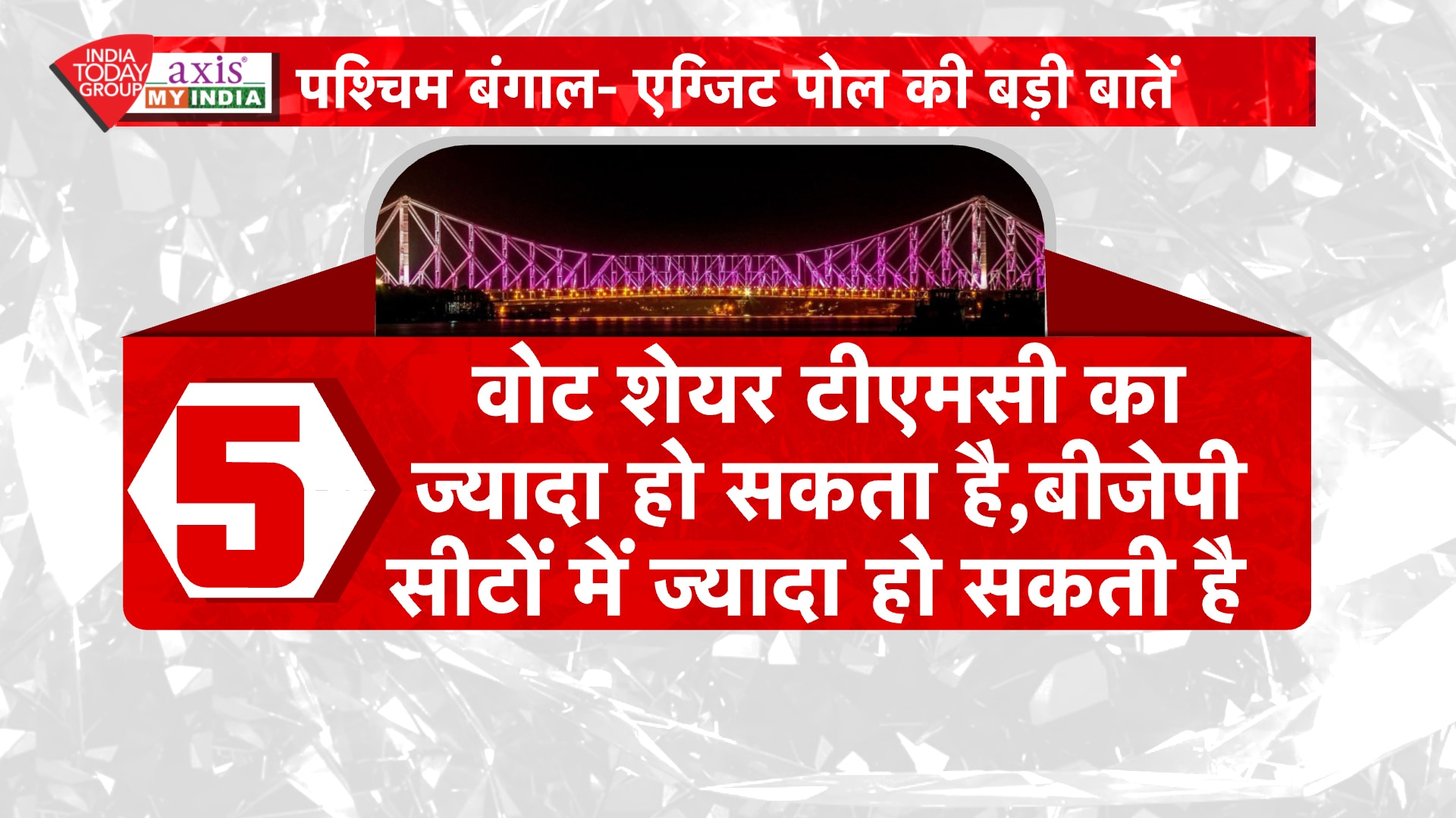 पांच राज्यों के EXIT POLL