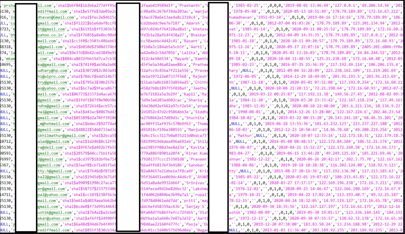 Big Basket Data Leak