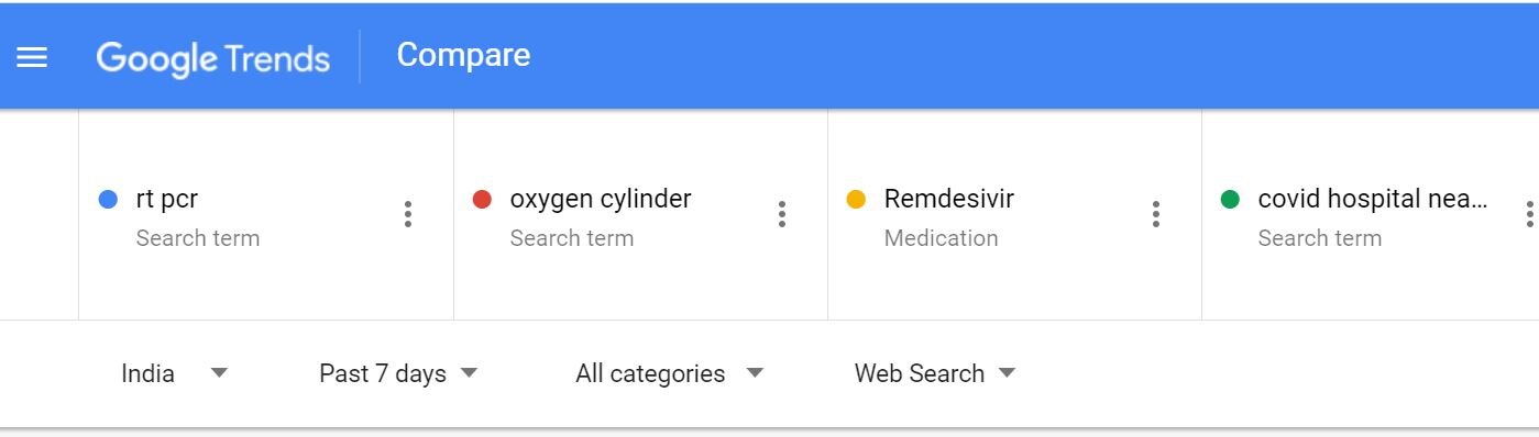 Corona related search