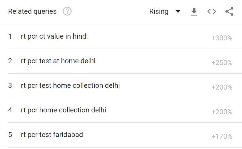 Corona related search