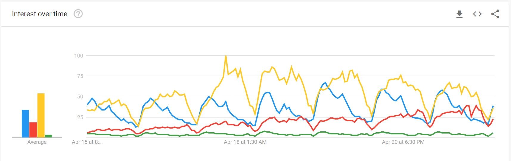 Corona related search