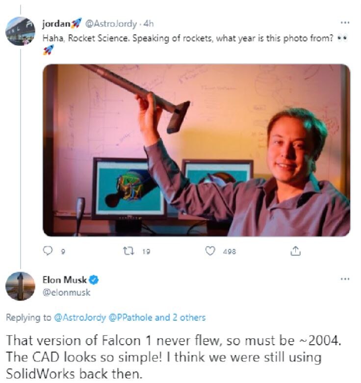 Elon Musk Twitter