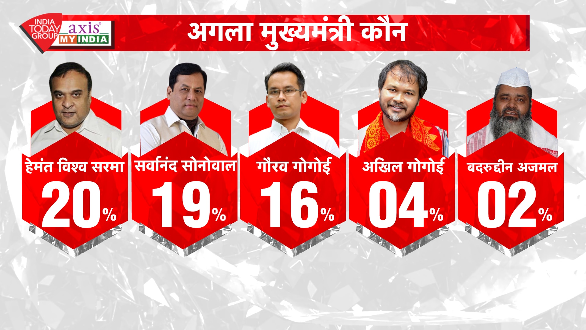 पांच राज्यों के EXIT POLL