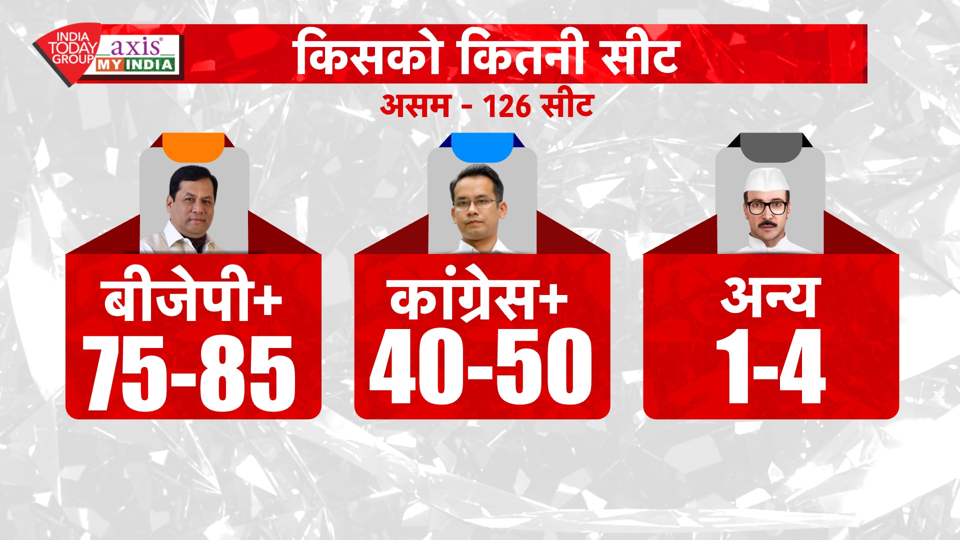 पांच राज्यों के EXIT POLL