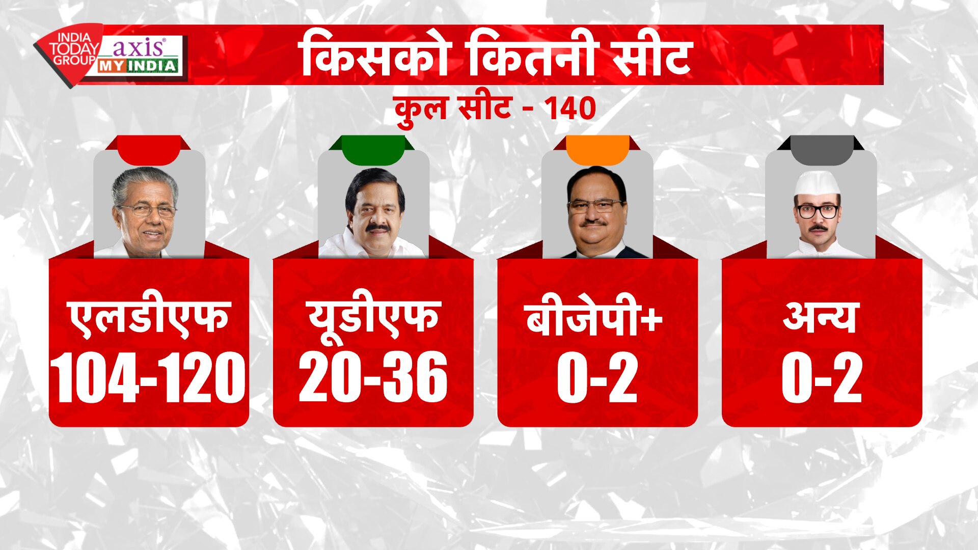 पांच राज्यों के EXIT POLL