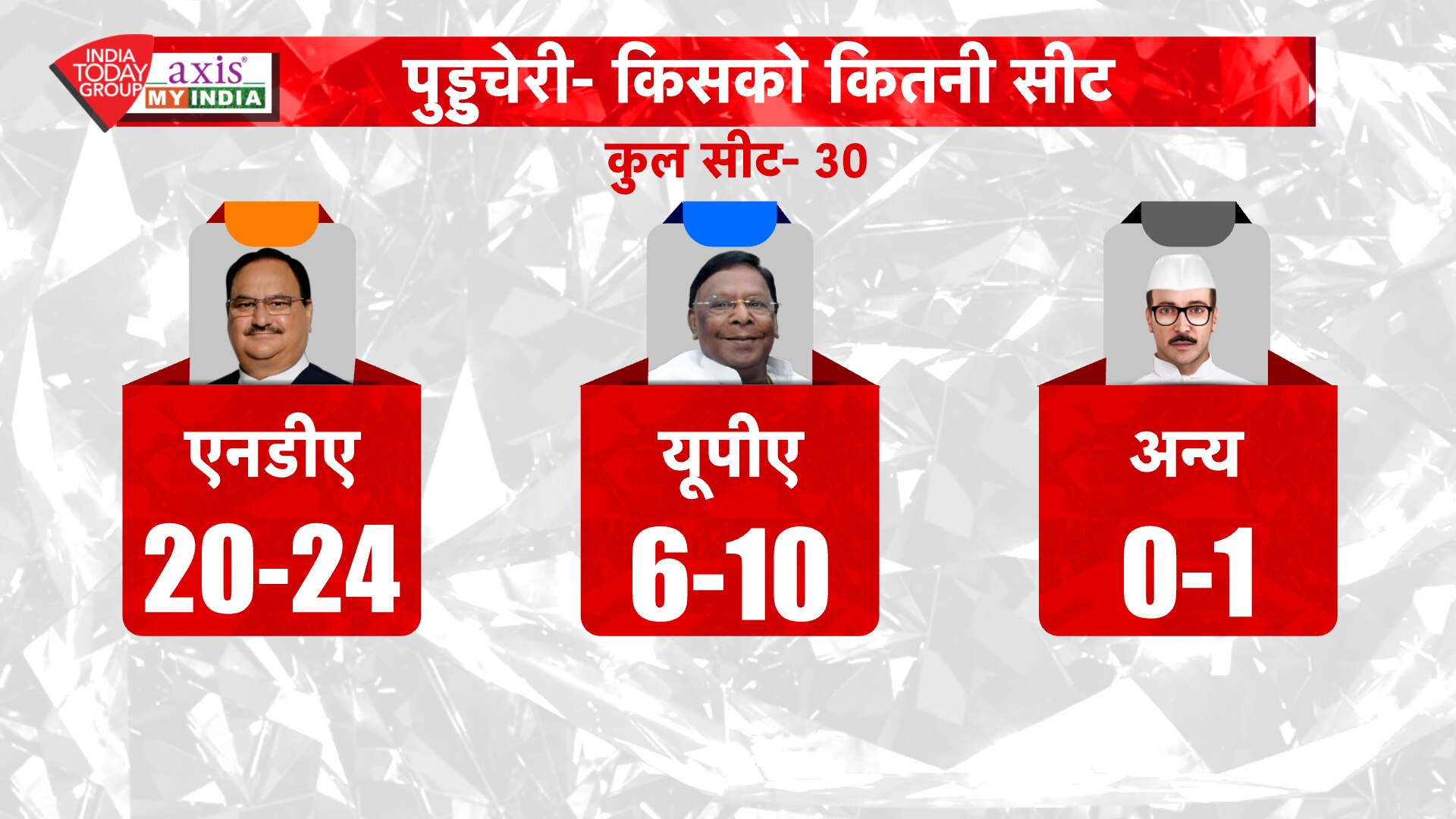 पांच राज्यों के EXIT POLL