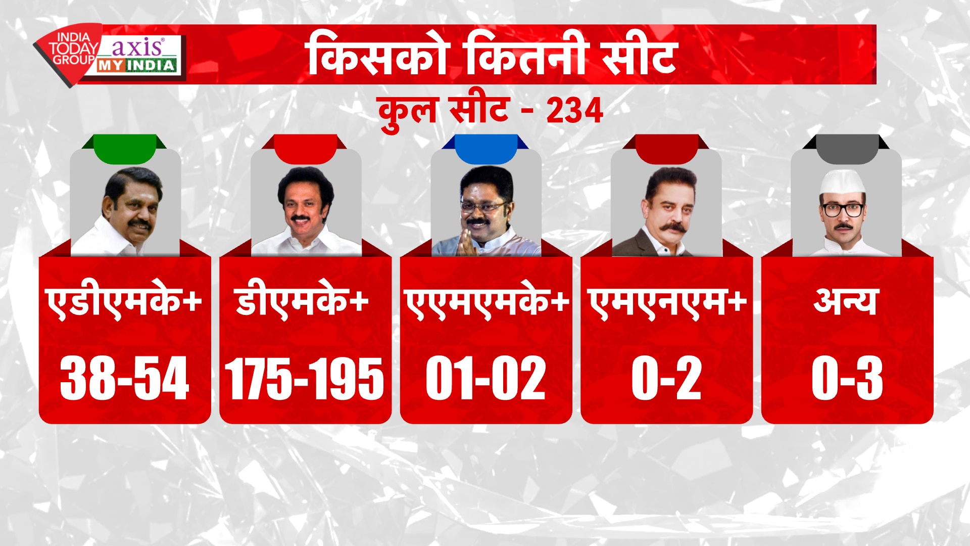 पांच राज्यों के EXIT POLL