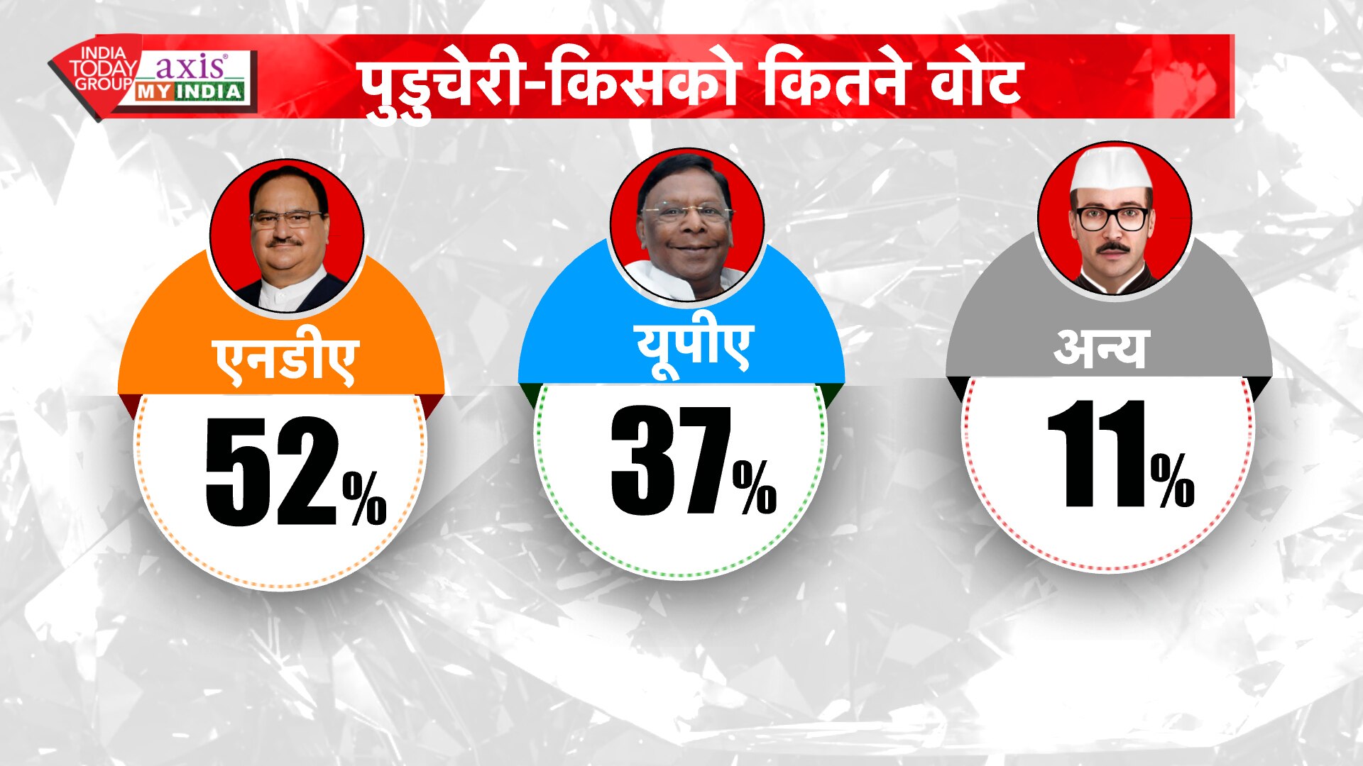 पांच राज्यों के EXIT POLL