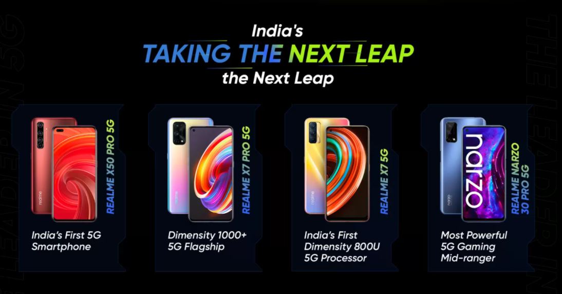 Realme's Upcoming 5G Phone